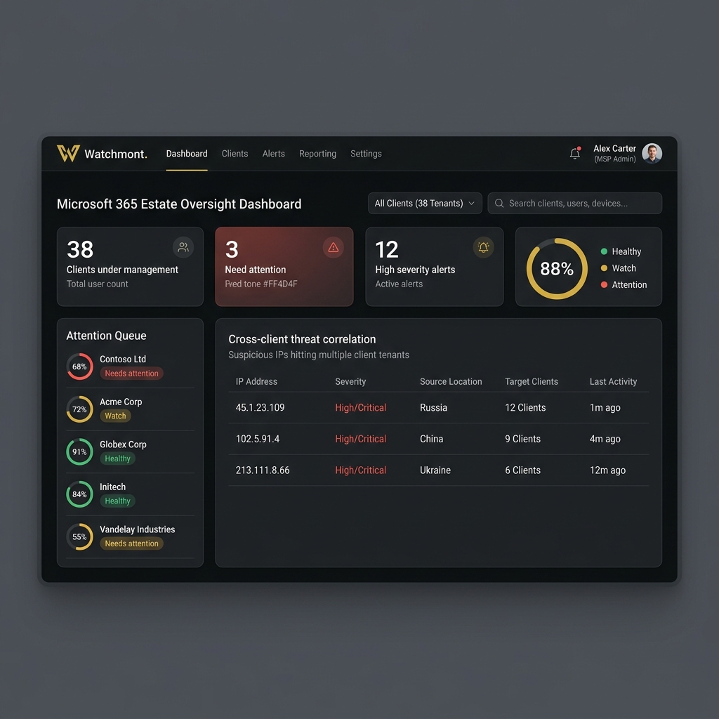 Watchmont Microsoft 365 Multi-Tenant Oversight Dashboard